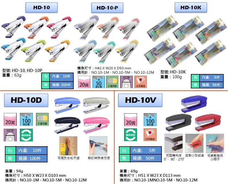 MAX 釘書機系列