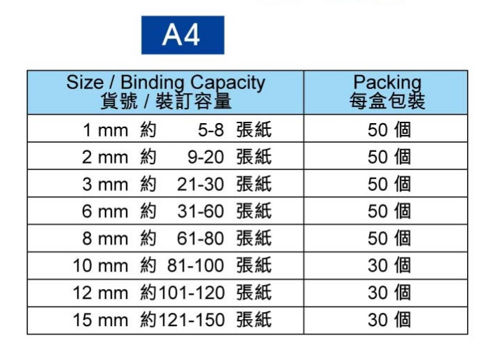 熱溶封套 1-2-3-6-8 mm 白色 50個