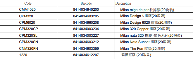 Milan 擦膠